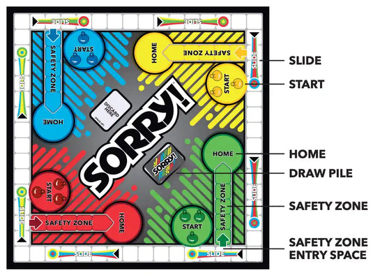 Advance Ludo Sorry Board Puzzle Game